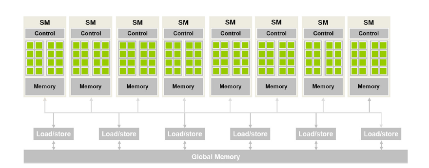 CUDA GPU