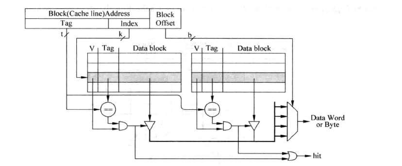 2way-set-associative-cache