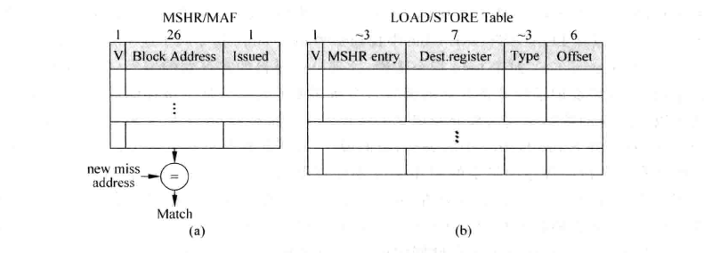 Computer Architecture —— 高级缓存技术 | Mingjie's Home