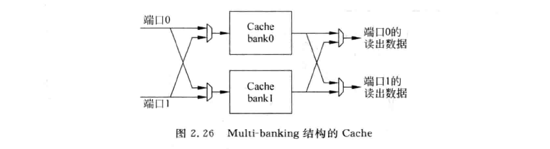 multibank cache