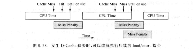 non-blocking cache