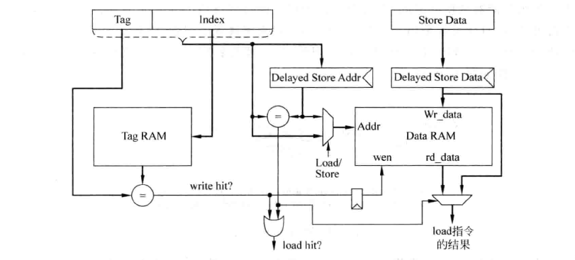 pipeline cache in write