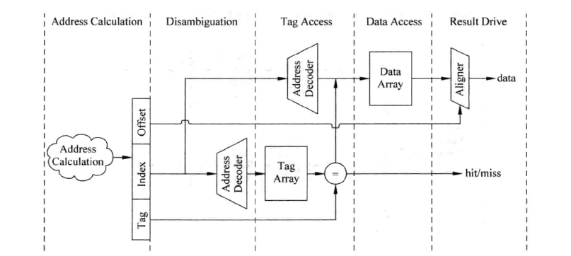 pipeline cache