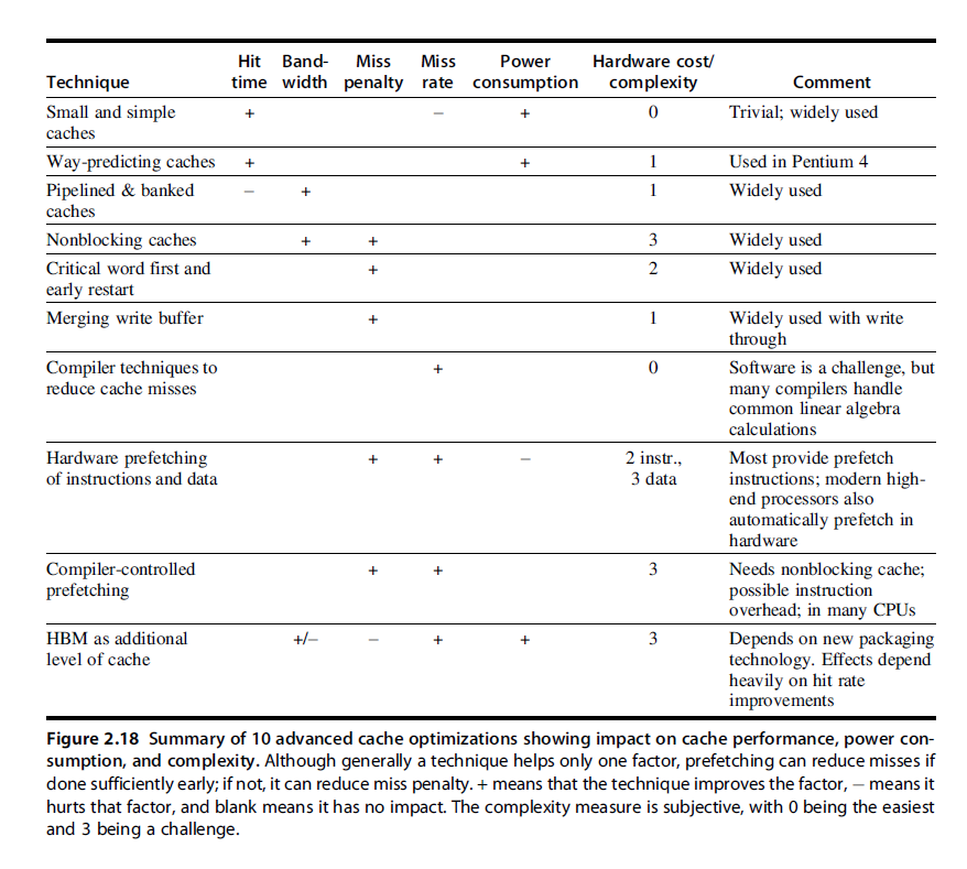 cache techniques summary