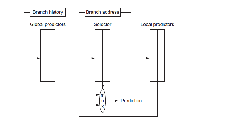 tournament-predictor