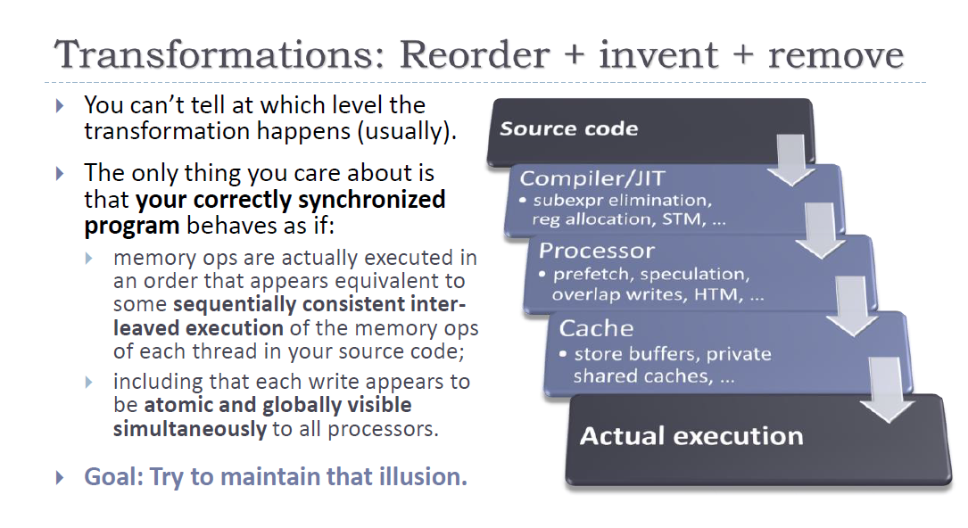 optimizations-by-compyter