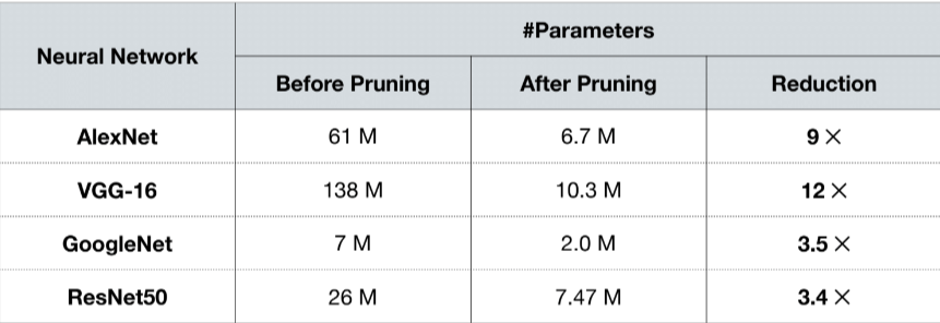 fine-grained-prune-sparsity