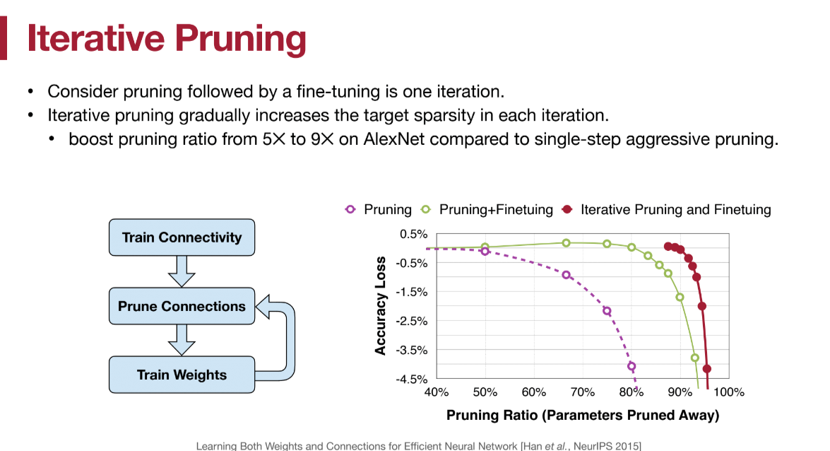 iterative-prune