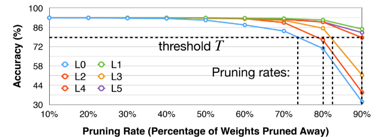 prune-ratio