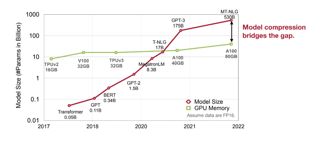 todays-model-size