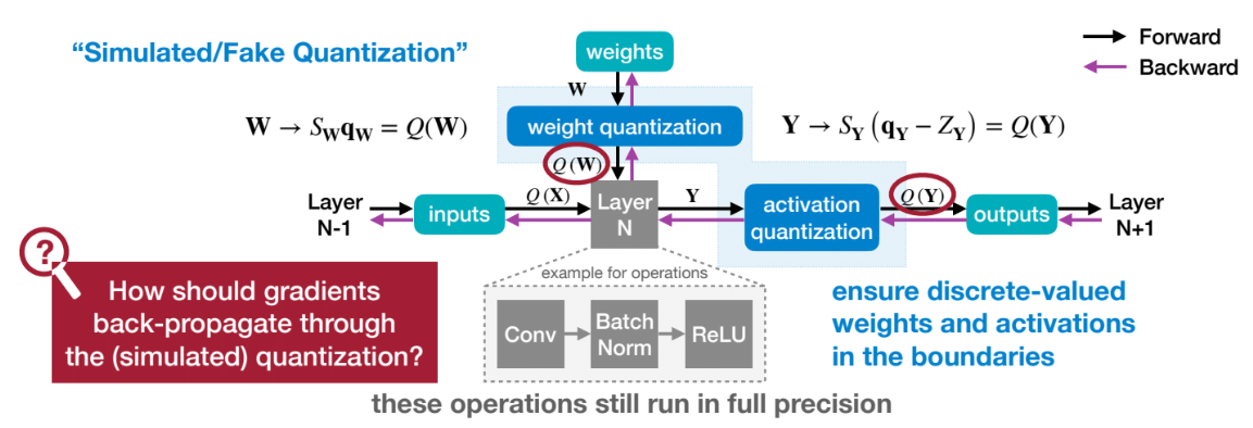 quantization aware training