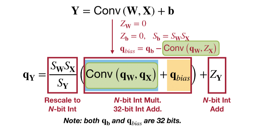 conv quantization