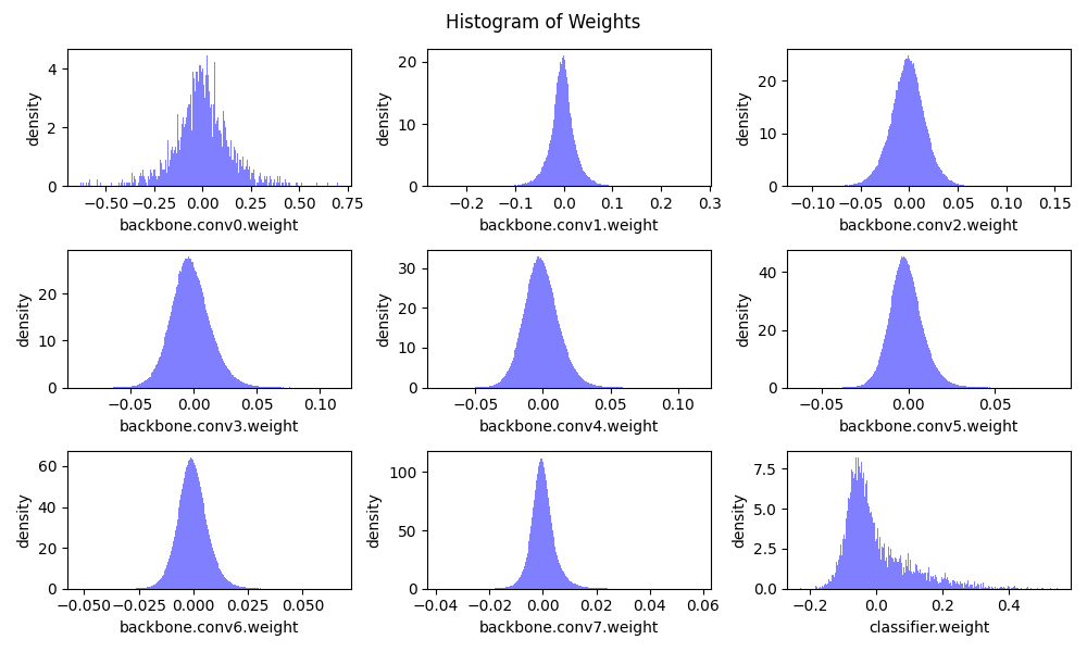 weight distribution